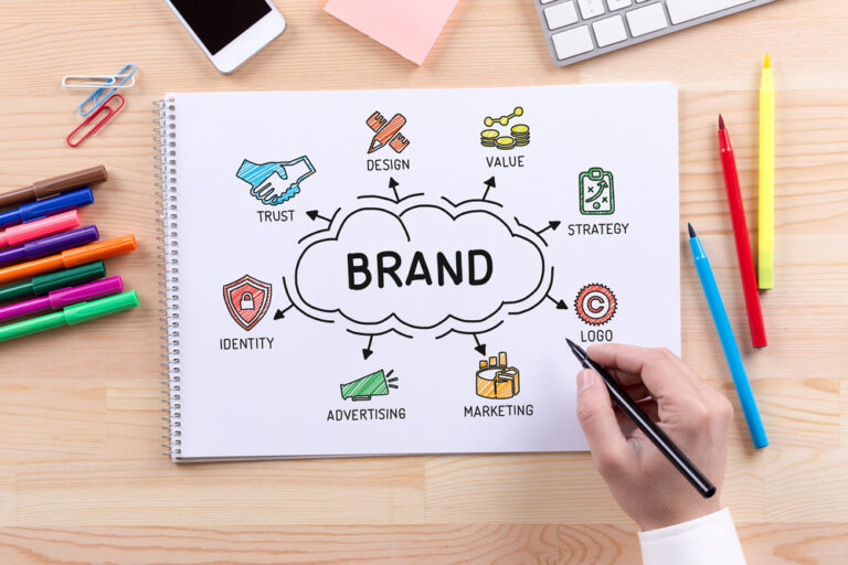 4 Branding Strategies That are Simply Not Effective – 2022 Guide